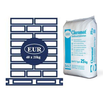 CLARAMAT - Tabletten - Tabletová regeneračná soľ - paleta 40 ks